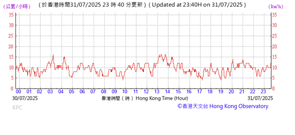 A graph with red lines
AI-generated content may be incorrect.